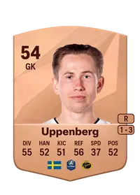Melker Uppenberg 