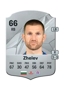 Milen Zhelev FIFA 25 Coins