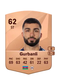 Musa Gurbanli Credit FC 25