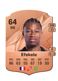 Malamine Efekele Monedas FIFA 25