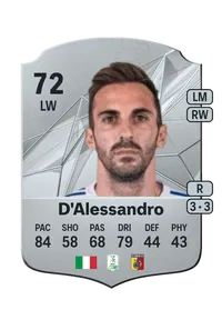 Marco D'Alessandro FUT Crédit