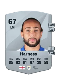 Marcus Harness FUT Coins Kaufen