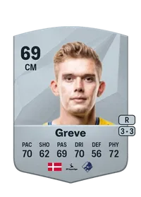 Mathias Greve CreditFUT