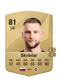 Milan Škriniar Credit FC 25