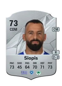 Manolis Siopis FIFA 25 Coins