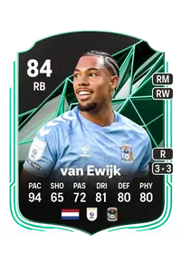 Milan van Ewijk Achat Credit FC 25