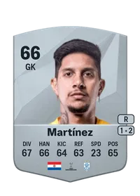 Miguel Ángel Martínez FIFA 25 Coins