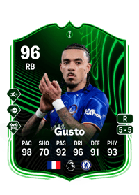 Malo Gusto FIFA Coins Verkaufen