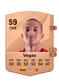 Miguel Vegas Acheter Credit FC 25