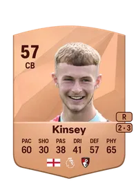 Maxwell Kinsey Crédit FUT