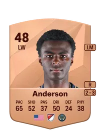 Markus Anderson Credit FC25