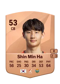Min Ha Shin CreditFUT