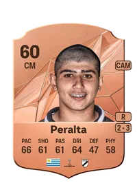 Mateo Peralta FUT Crédit