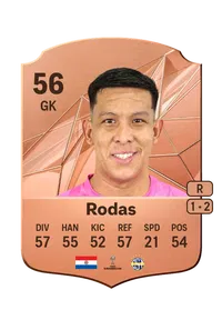 Mauro Rodas Credit FUT