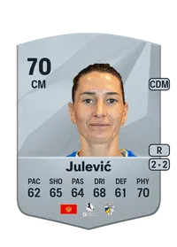 Merza Julević Crediti Di FIFA
