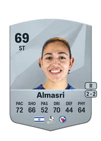 Maria Almasri Credit FUT