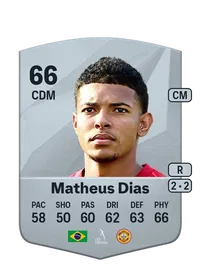 Matheus Dos Santos Dias Comprare Crediti FC25