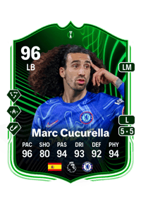 Marc Cucurella Saseta Crediti FIFA 25