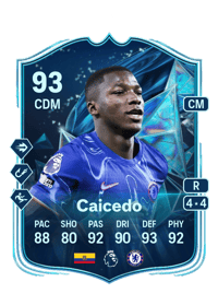 Moisés Caicedo Credit FUT