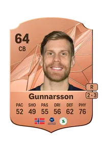 Niklas Gunnarsson FUT Coins Kaufen