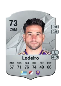 Nicolás Lodeiro FUT Coins Kaufen