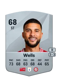 Nahki Wells FIFA Crediti