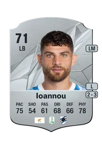 Nikolas Ioannou Crediti FC 25