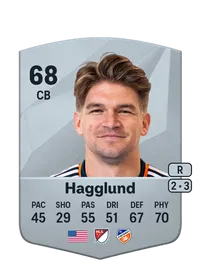 Nick Hagglund FIFA 25 Coins