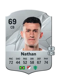 Nathan Raphael Pelae Cardoso Achat Credit FC 25