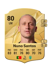 Nuno Miguel Gomes dos Santos CreditFUT