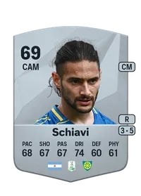 Nicolas Schiavi EA FC 25 Coins Kaufen