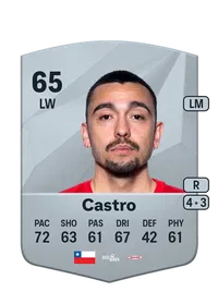 Niklas Castro Crédit FUT