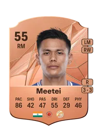 Ninthoi Meetei Crediti FC25