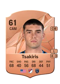 Niko Tsakiris Compra Monedas FC 25