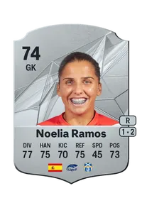 Noelia Ramos Álvarez Crédit FUT