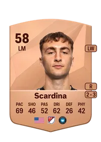 Nicholas Scardina EA FC 25 Coins Kaufen