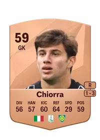 Niccolò Chiorra Achat Credit FC 25