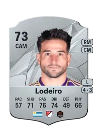 Nicolás Lodeiro FIFA 25 Coins