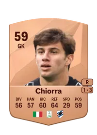 Niccolò Chiorra Crédit FUT