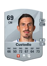 Olivier Custodio Credits FC 25