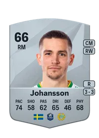 Oscar Johansson Credit FUT