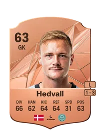 Oscar Hedvall Crediti Di FIFA