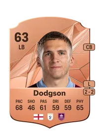 Owen Dodgson Credit FUT