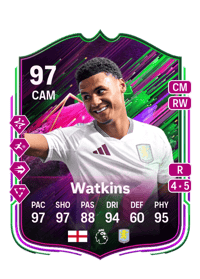 Ollie Watkins Acheter Credit FC25