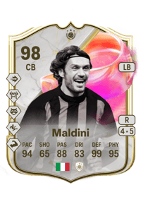 Paolo Maldini Crediti FC 25