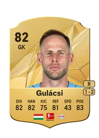 Péter Gulácsi FIFA 25 Coins