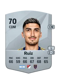 Pablo Ruiz FUT Coins Kaufen