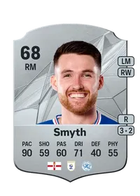 Paul Smyth FUT Coins Kaufen