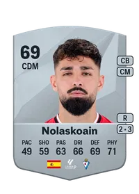 Peru Nolaskoain Esnal Credit FC25