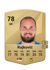 Predrag Rajković Credit FUT